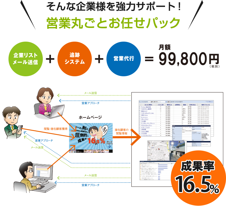 そんな企業様を強力サポート！営業丸ごとお任せパック