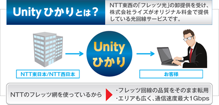 Unityひかりとは?